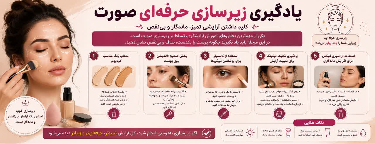 یادگیری زیرسازی حرفه‌ای صورت